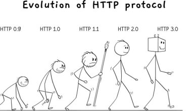 Evolotion of HTTP protocols