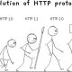 Evolotion of HTTP protocols