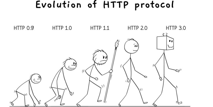 Evolotion of HTTP protocols